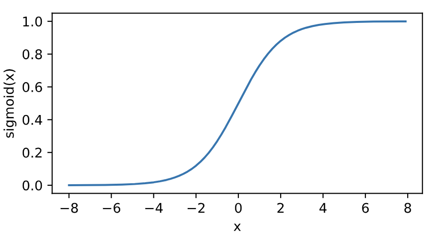 3.8_sigmoid.png