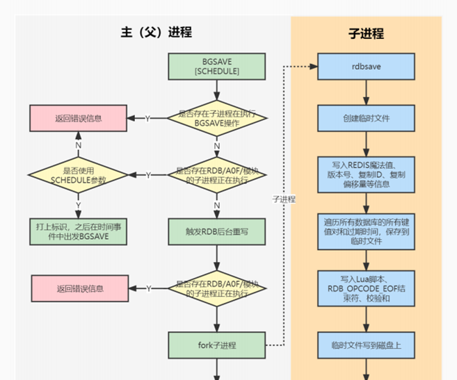 100万字java面试题大全 - 图86