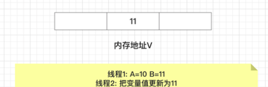 100万字java面试题大全 - 图18