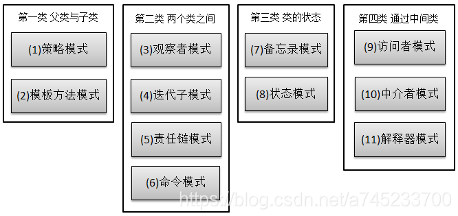 JAVA设计模式 - 图16