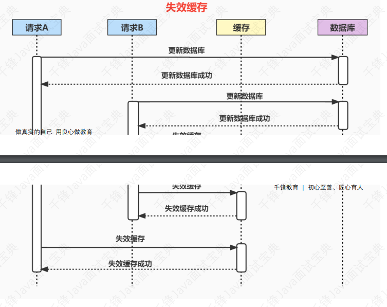 100万字java面试题大全 - 图98