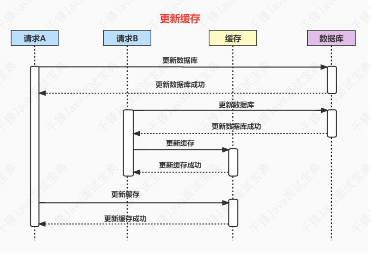 100万字java面试题大全 - 图97