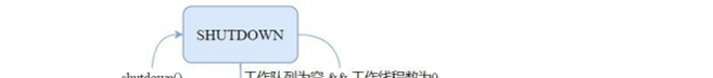 100万字java面试题大全 - 图42
