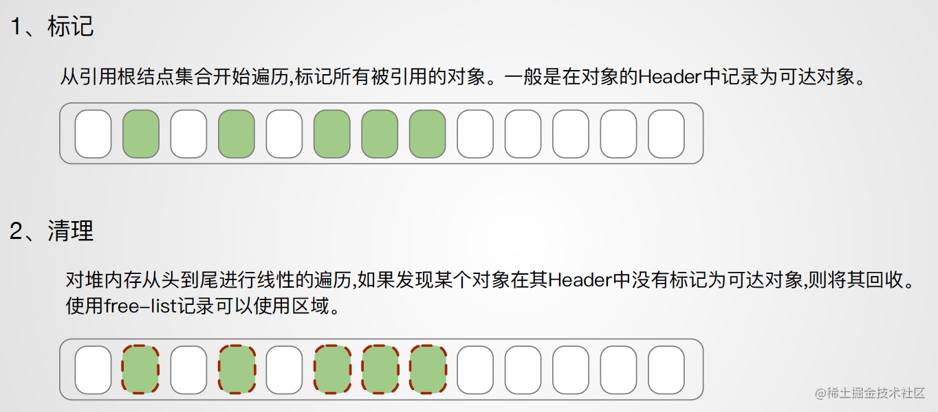 GC - 图1