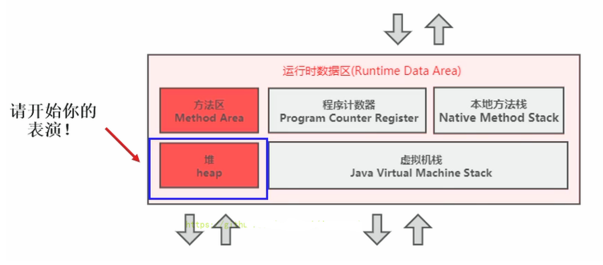 JVM - 图1