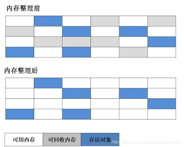 GC算法 - 图2