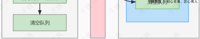 100万字java面试题大全 - 图82