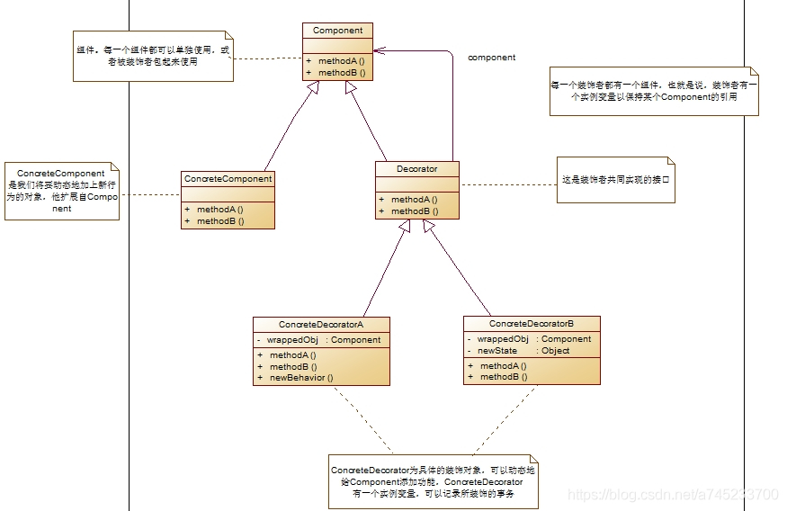 JAVA设计模式 - 图9