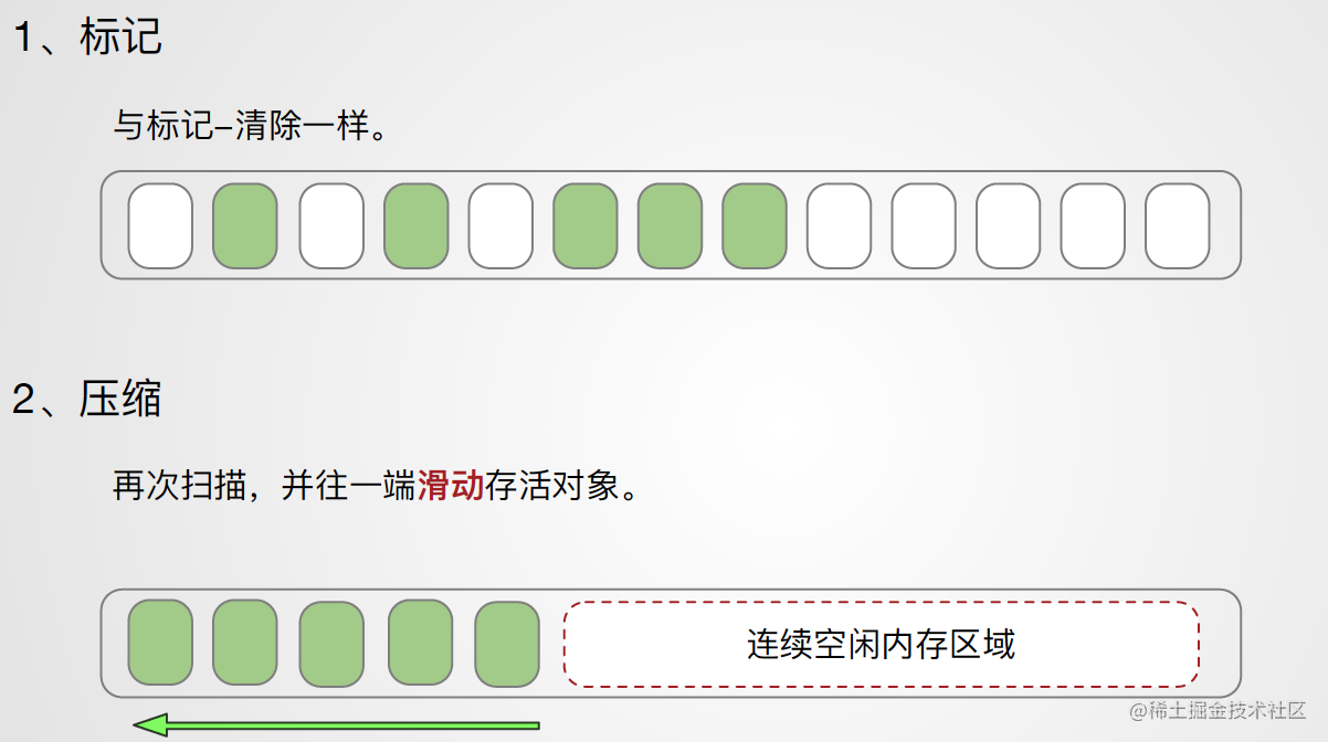 GC算法 - 图5