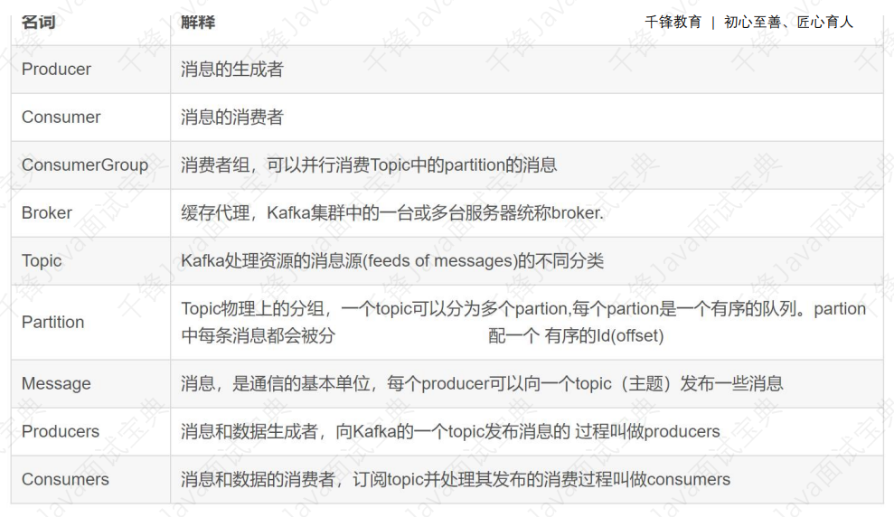 100万字java面试题大全 - 图103