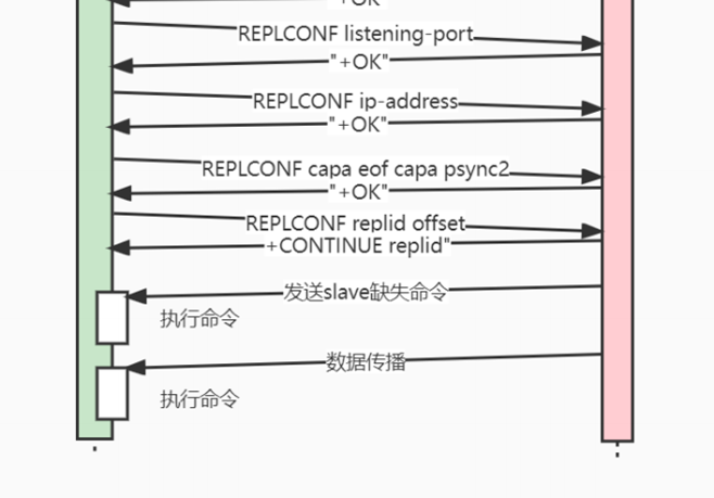 100万字java面试题大全 - 图91