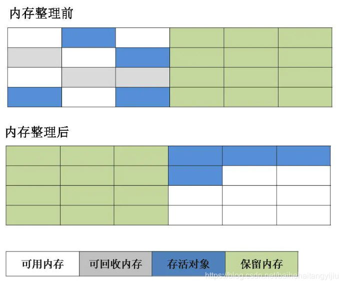 GC算法 - 图4