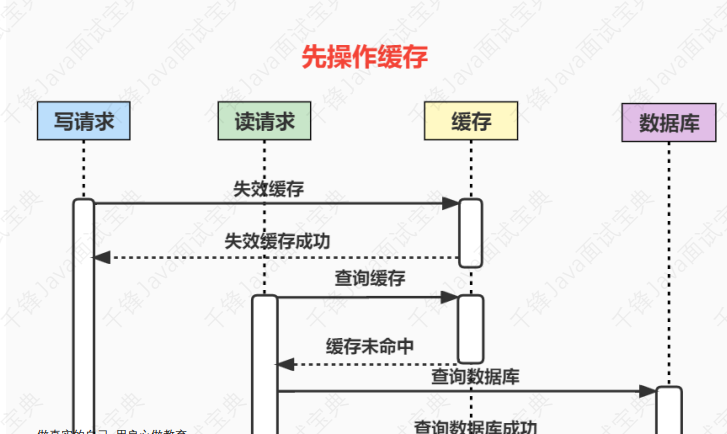 100万字java面试题大全 - 图95