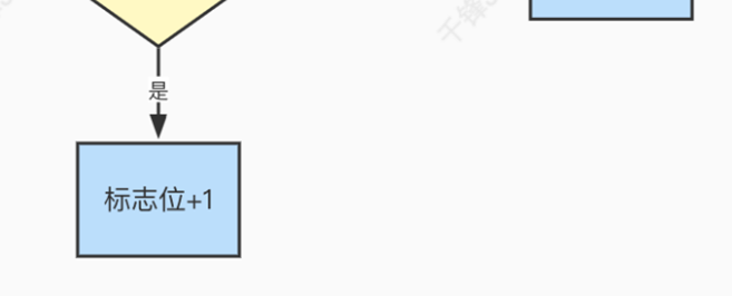 100万字java面试题大全 - 图62