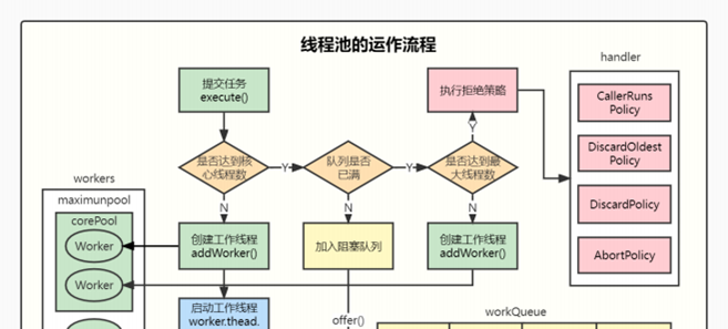 100万字java面试题大全 - 图40