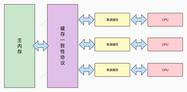 100万字java面试题大全 - 图46
