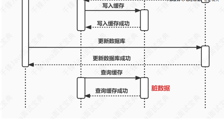 100万字java面试题大全 - 图96