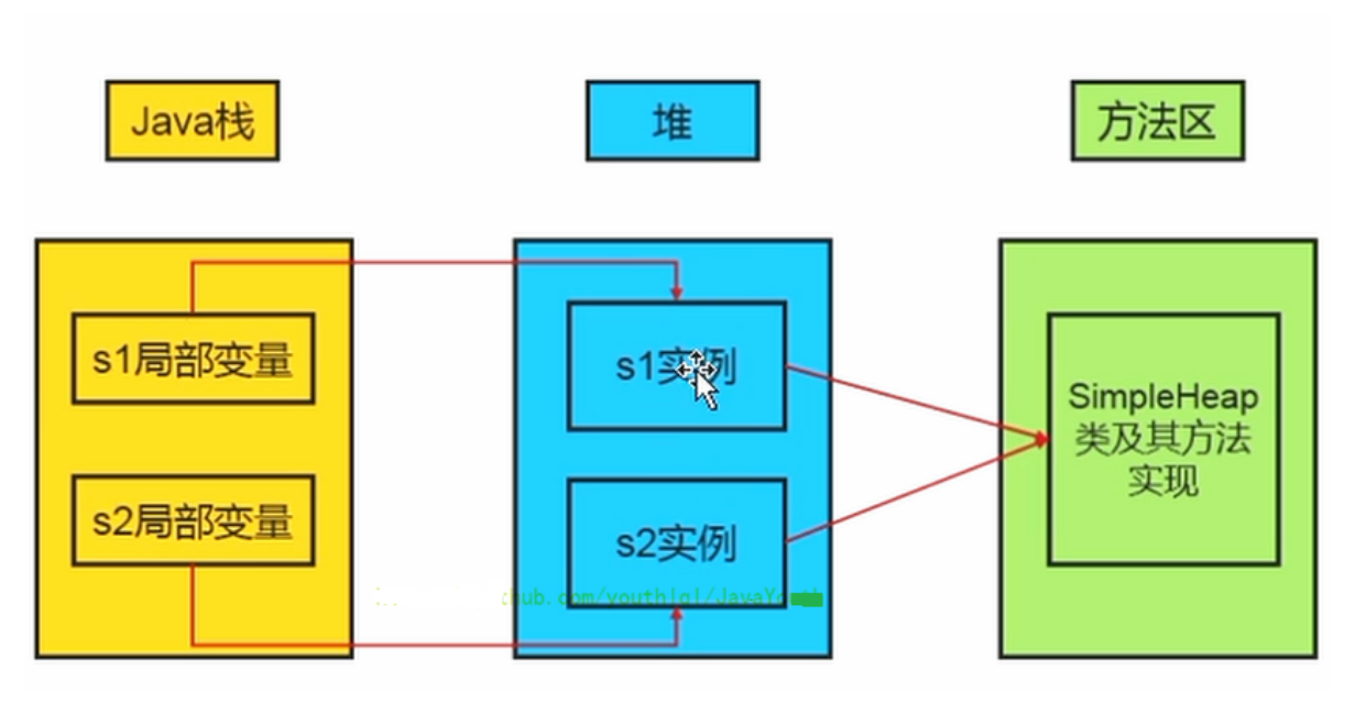 JVM - 图2