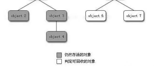 100万字java面试题大全 - 图5
