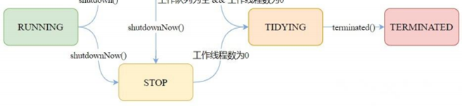 100万字java面试题大全 - 图43