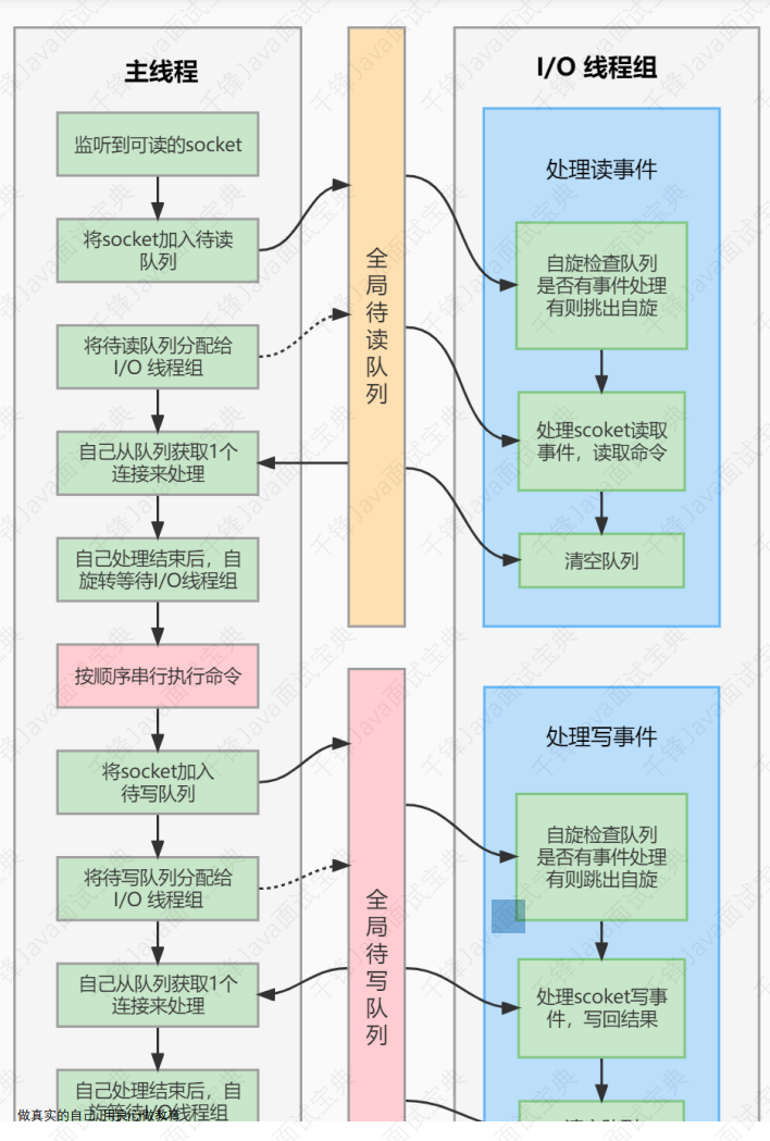 100万字java面试题大全 - 图81