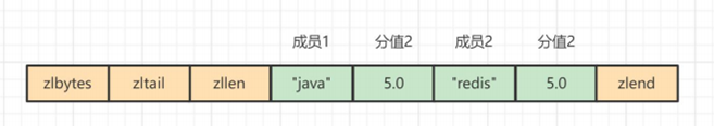 100万字java面试题大全 - 图83