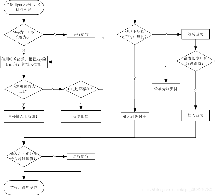 Map - 图3