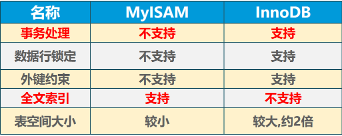 myisam和innodb.png