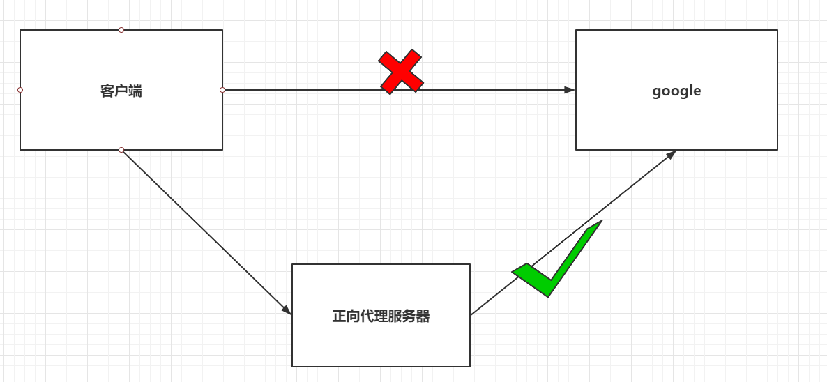 nginx - 图13