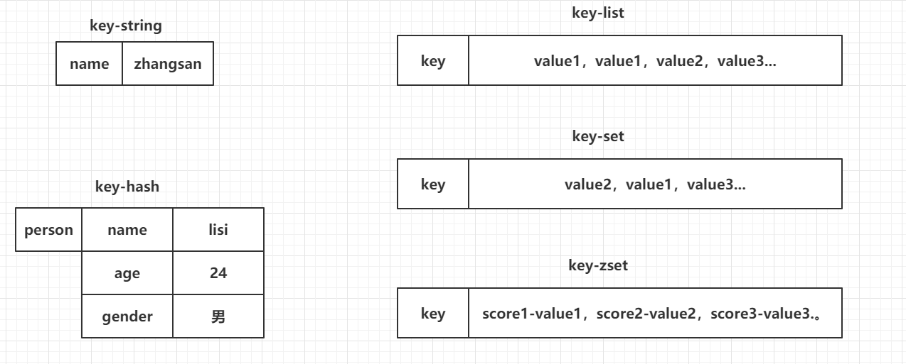 redis - 图6