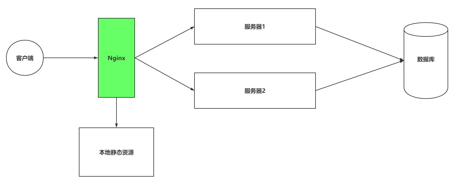 nginx - 图5