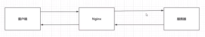 nginx - 图23