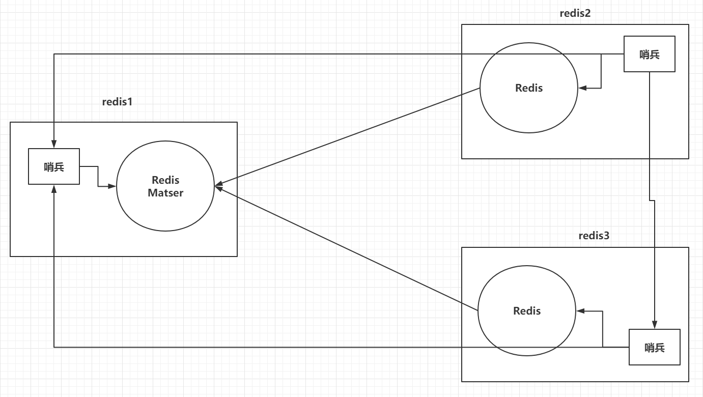 redis - 图23