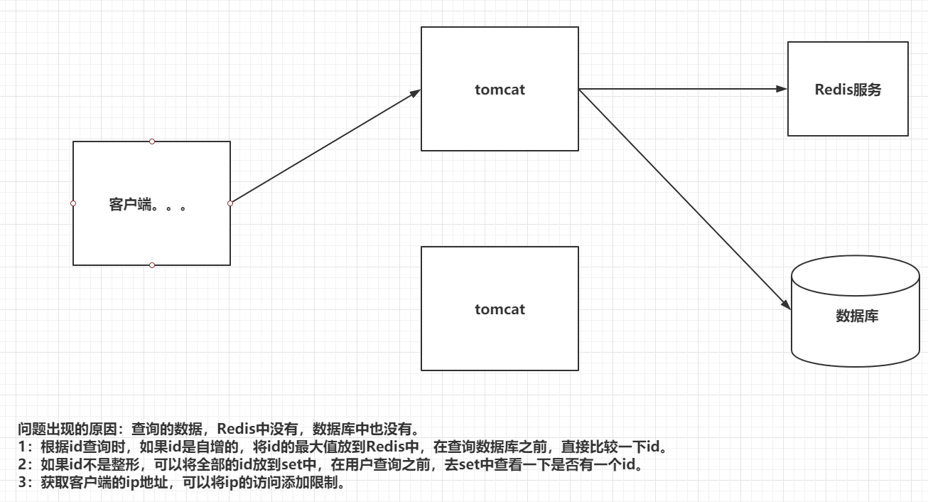 redis - 图28
