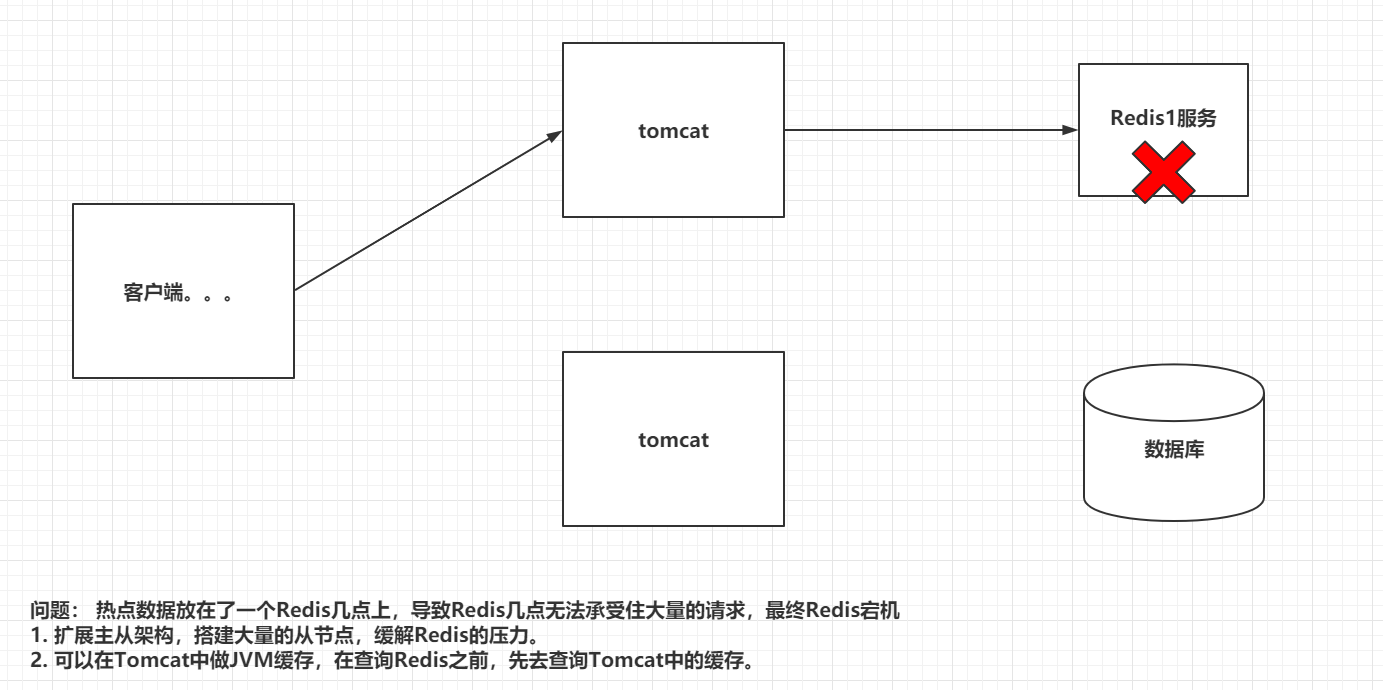 redis - 图31