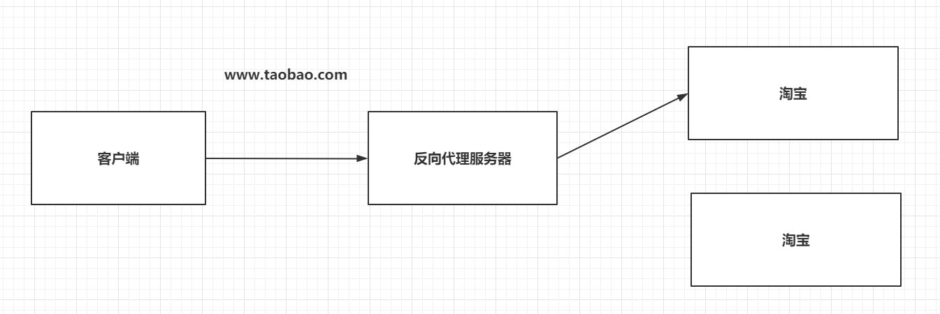 nginx - 图14