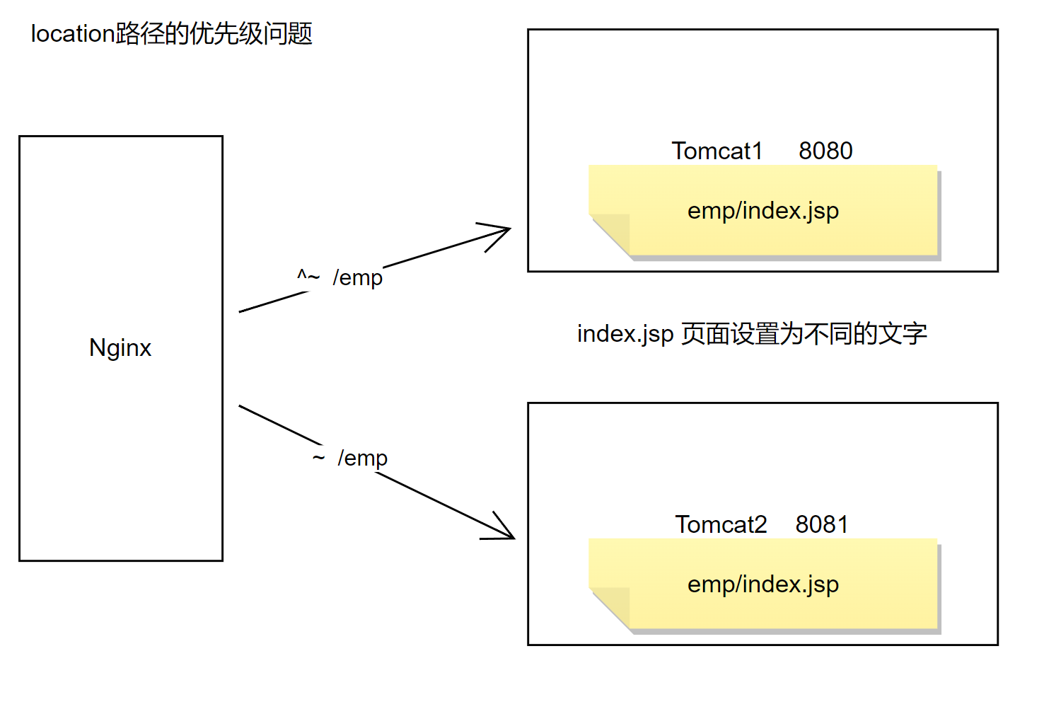 nginx - 图15