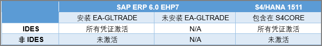 3.为发票凭证VF01/2/3增加自定义选项卡 - 图19