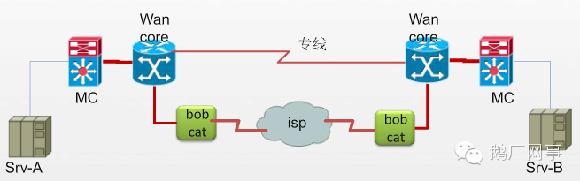 C10M 问题 - 图9