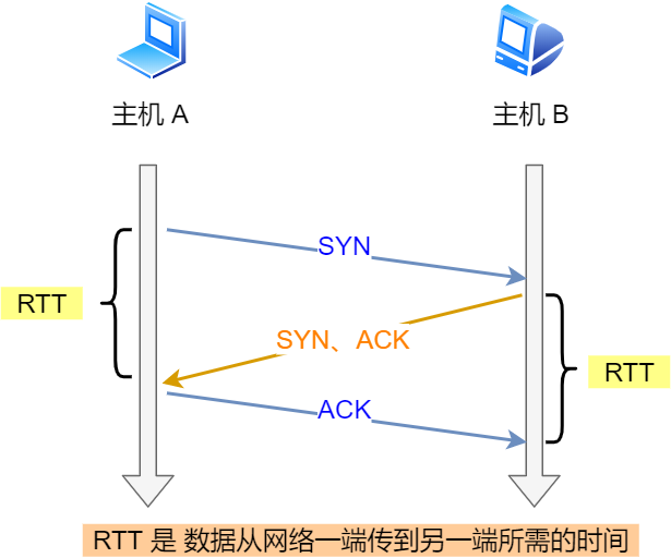 TCP - 图4