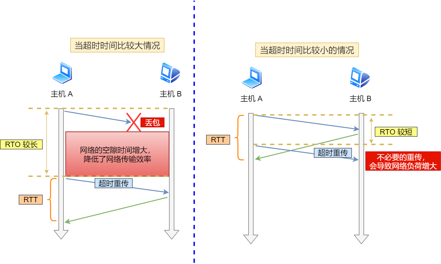 TCP - 图5