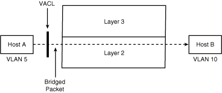 ACL - 图1