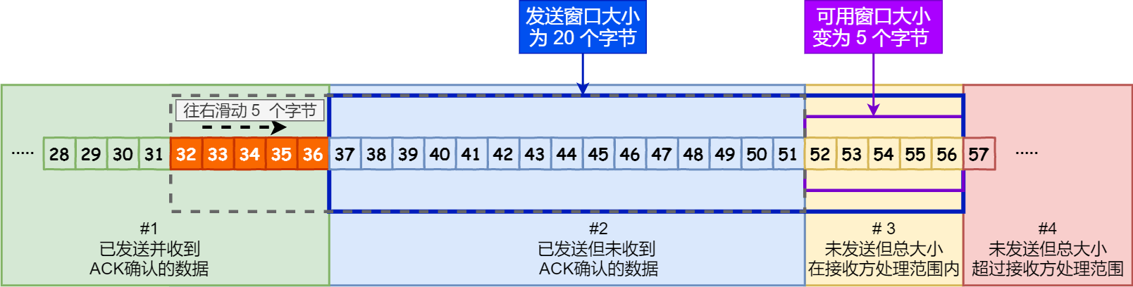 TCP - 图16