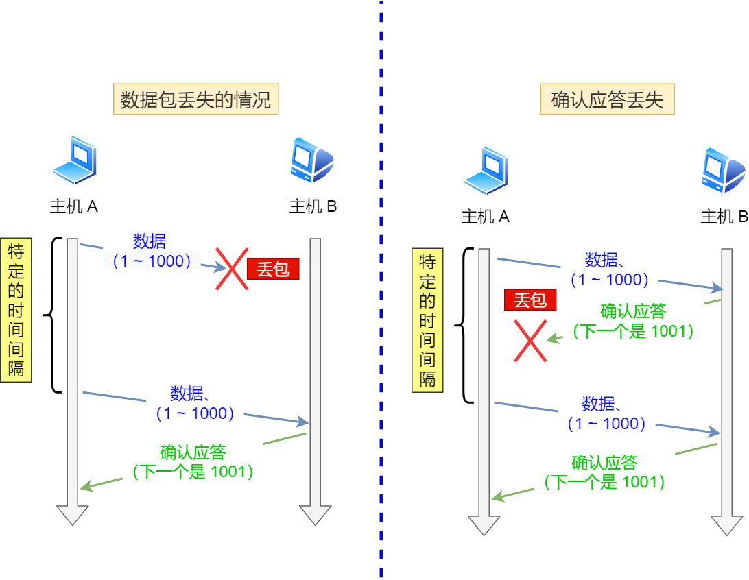 TCP - 图3