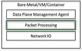 VPP (Vector Packet Processing) - 图1