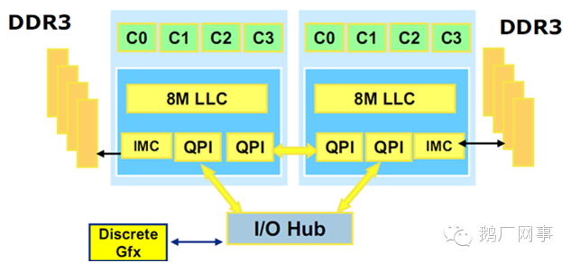 C10M 问题 - 图8