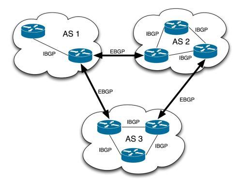 BGP （边界网关协议） - 图1