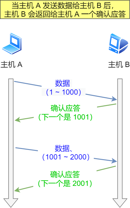 TCP - 图2