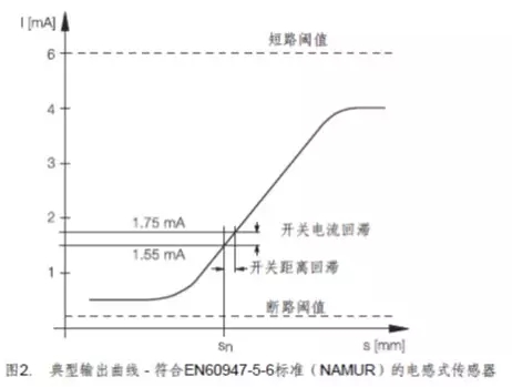 关于“开关量”你需要拿下的七大招式！ - 图7