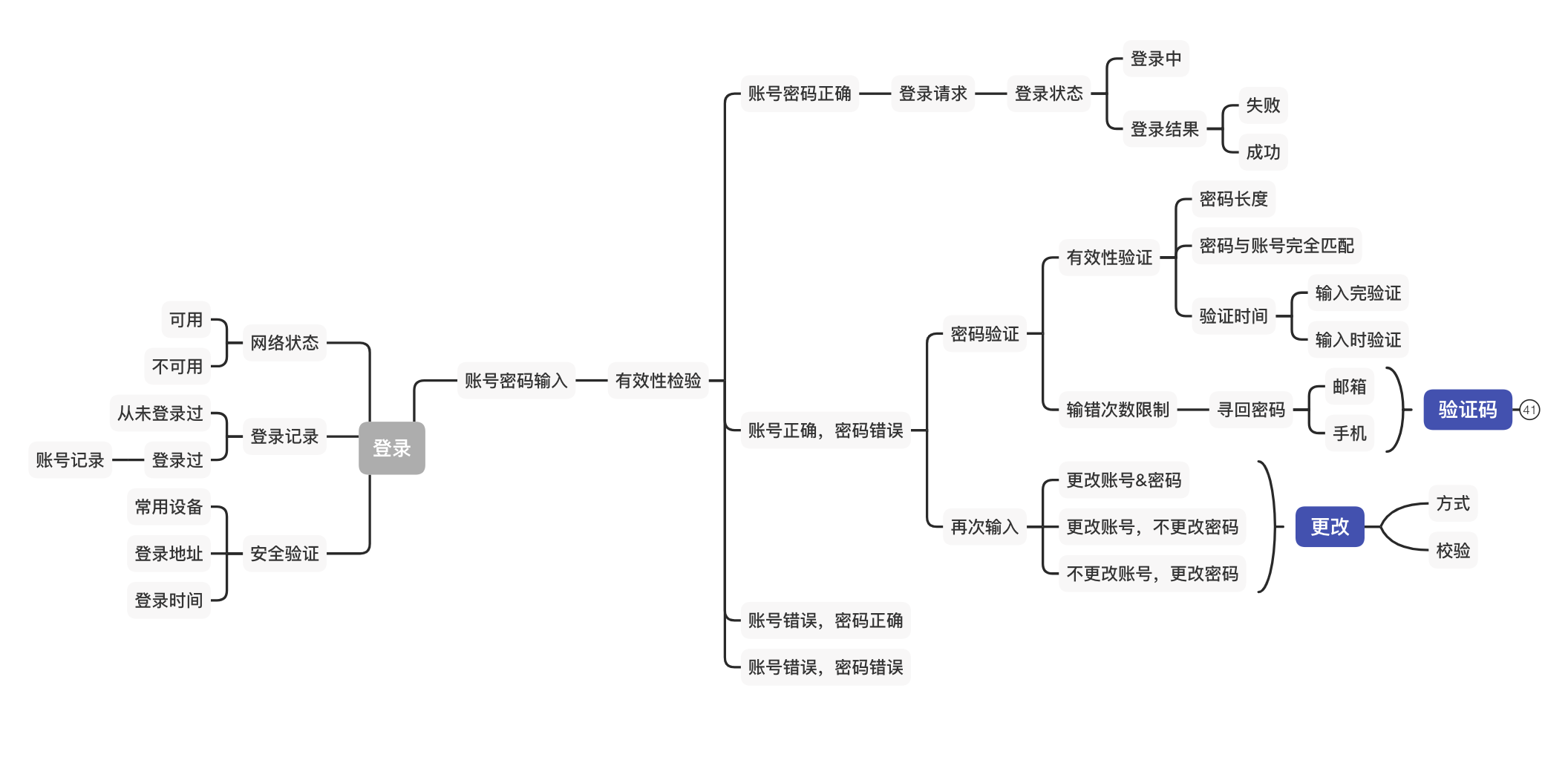 截屏2020-08-09 下午2.40.40.png